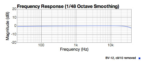 BV-12 preamp response with C9 and C10 removed having flat response 10Hz to 30KHz